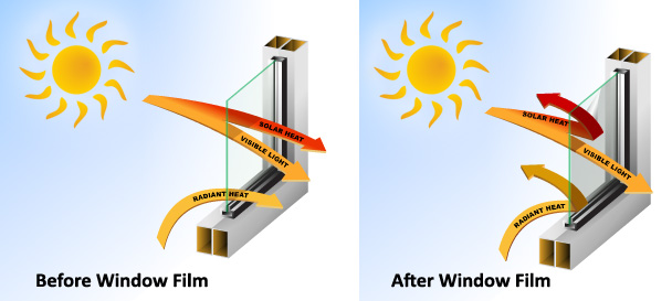Bảng giá dán phim cách nhiệt du thuyền mới nhất 2024 2 Chống nóng hiệu quả - Bảng giá dán phim cách nhiệt du thuyền