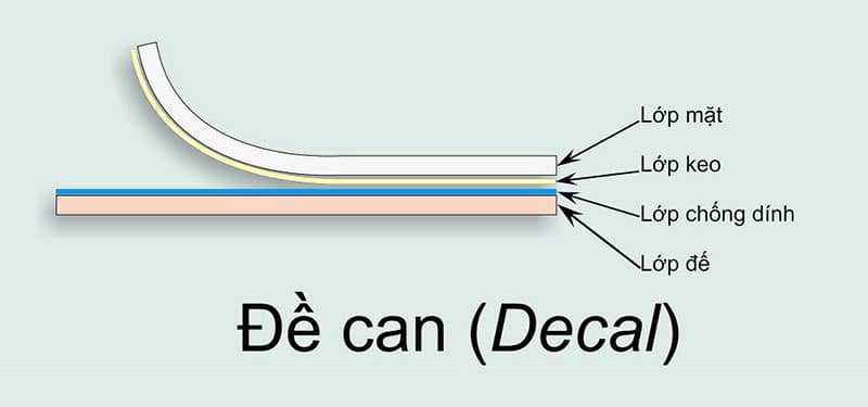 Báo giá thi công dán decal kính tại Thủ Đức 1 Decal là gì?