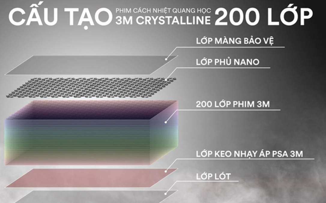 Ảnh: Cấu tạo phim cách nhiệt 3M Crystalline - Phim cách nhiệt chống nóng cho xe khách Ảnh: Cấu tạo phim cách nhiệt 3M Crystalline - Phim cách nhiệt chống nóng cho xe khách