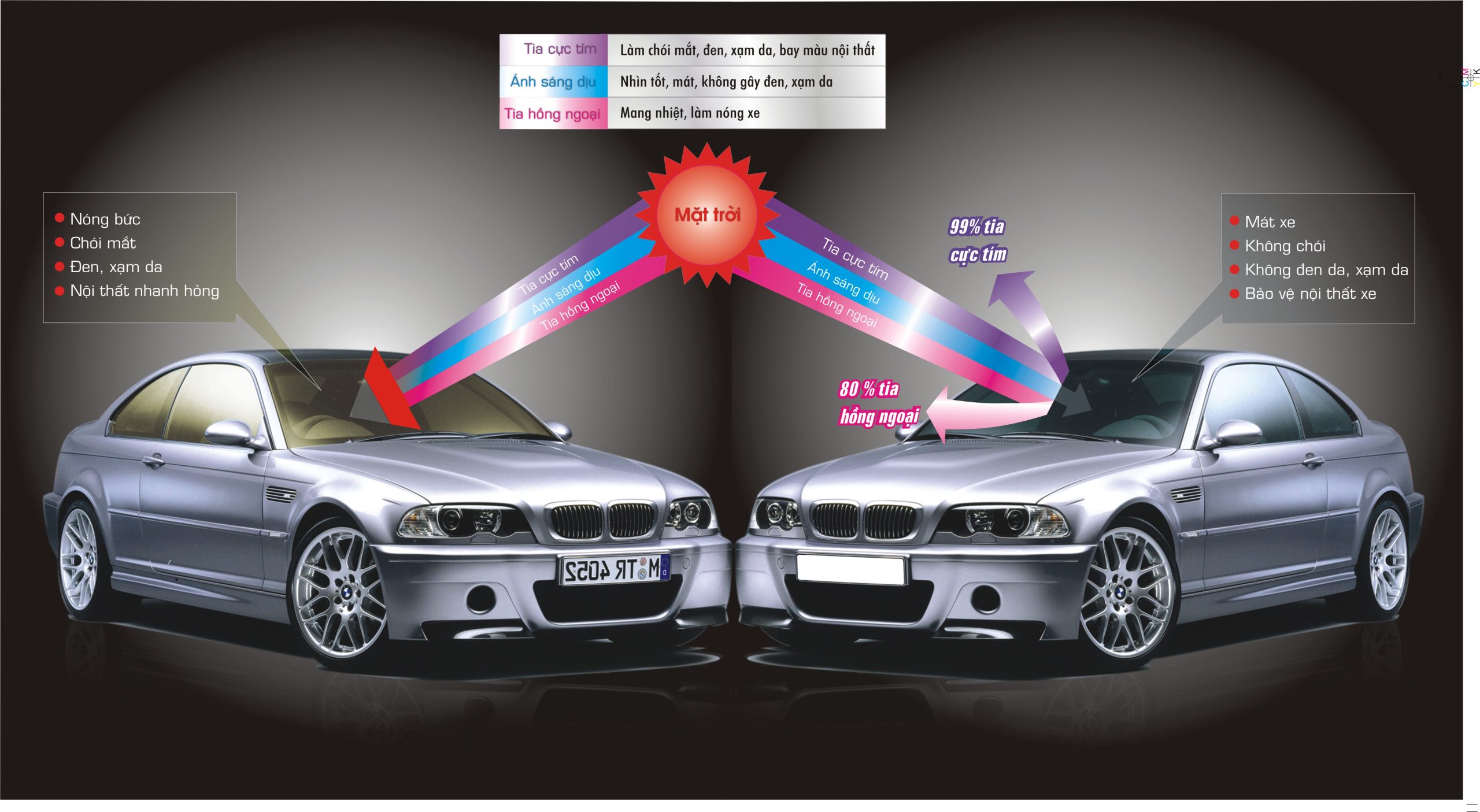 Ảnh: Phim cách nhiệt V-Kool với khả năng chống nóng hiệu quả Ảnh: Phim cách nhiệt V-Kool với khả năng chống nóng hiệu quả