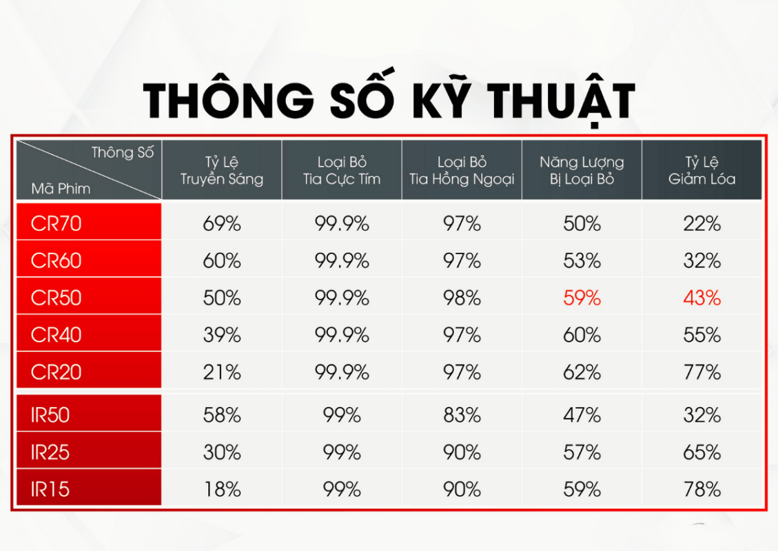 Thông số phim cách nhiệt xe điện: VLT, UVR, IRR, TSER là gì và ứng dụng thực tế 2 Thông số phim cách nhiệt xe điện