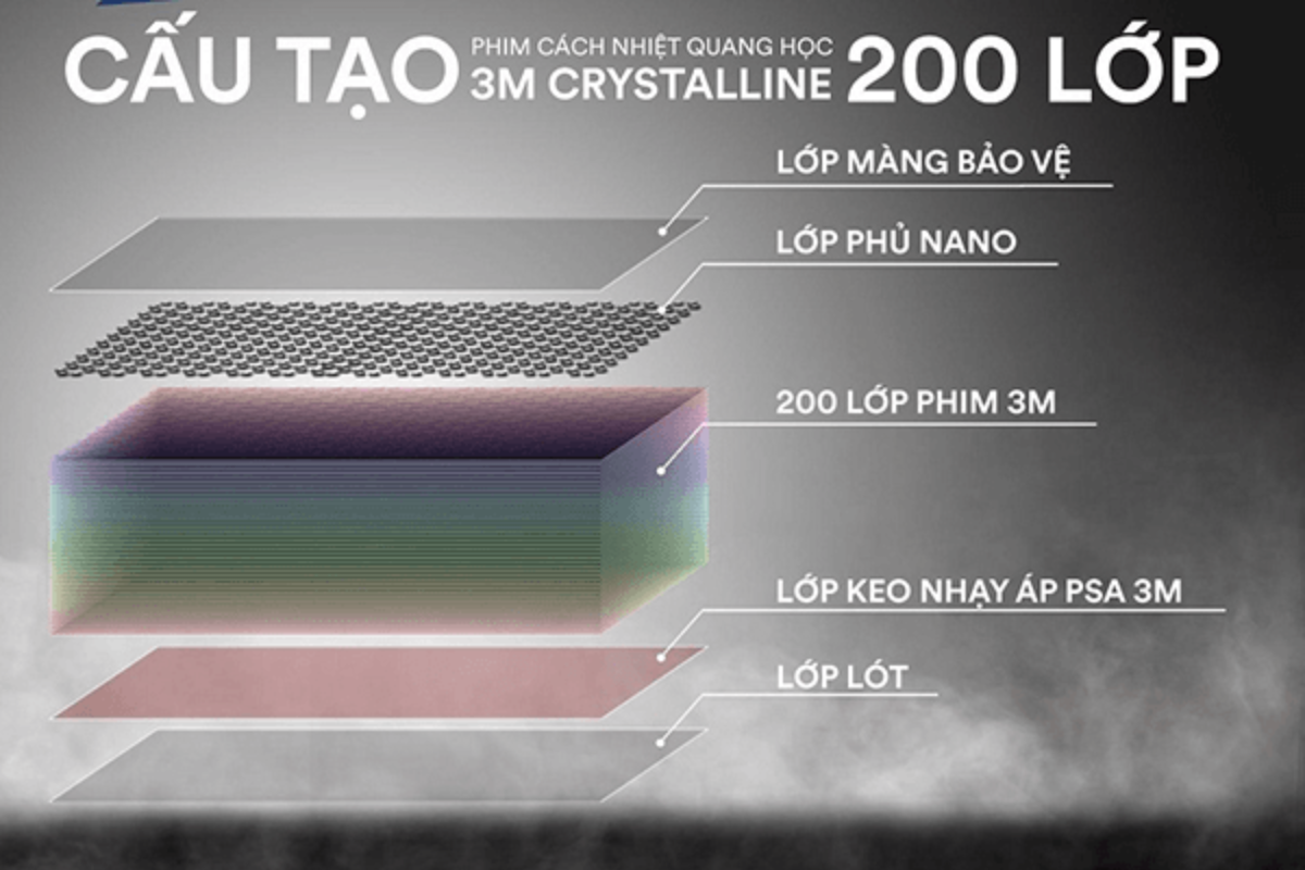 Dán phim 3M chính hãng ở đâu? Bí quyết chọn nơi uy tín và giá tốt 2 Cấu tạo phim cách nhiệt 3M Crystalline