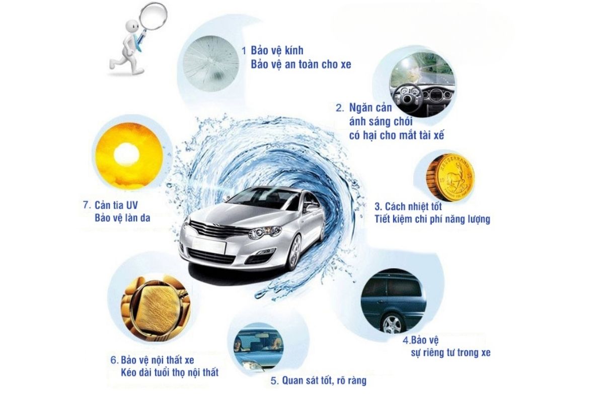Phim cách nhiệt - Giải pháp chống nóng toàn diện 2 Công dụng dán phim cách nhiệt cho xe ô tô
