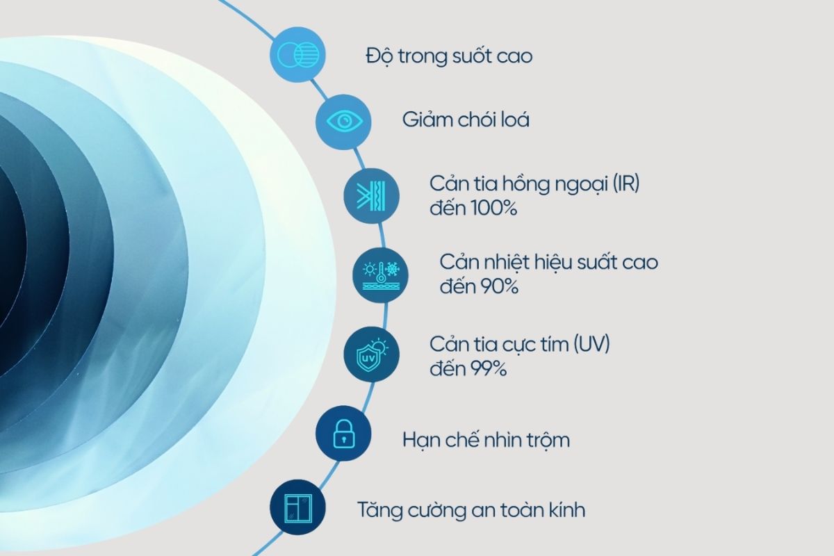 Tính năng của phim cách nhiệt Nano Series