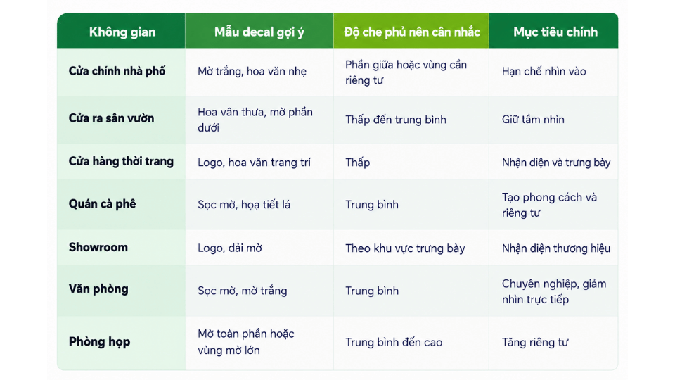 Bảng gợi ý lựa chọn decal dán kính cửa ra vào theo từng không gian và nhu cầu riêng tư