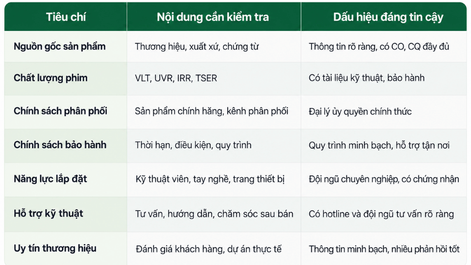 Bảng tiêu chí đánh giá và lựa chọn đại lý phim cách nhiệt uy tín