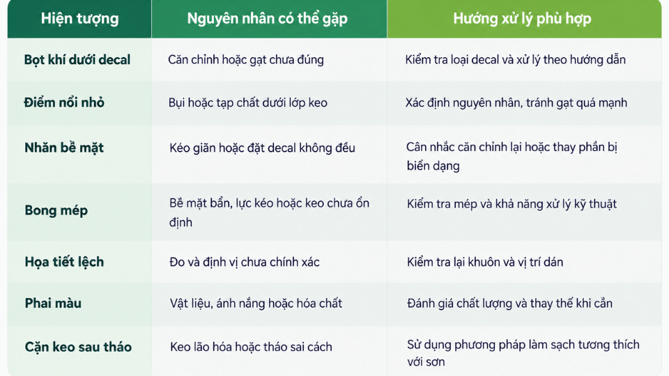 Bảng tổng hợp các lỗi thường gặp khi dán decal xe máy, nguyên nhân và cách xử lý phù hợp